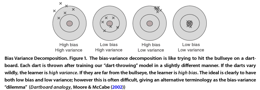 [dartboards]