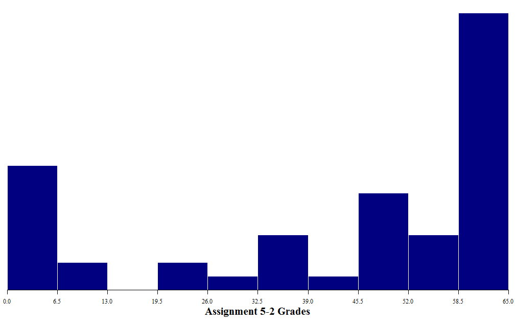 [histogram of observations]